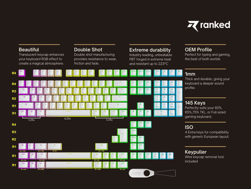 Pudding Keycaps v2 (145 Keys ) - Ranked